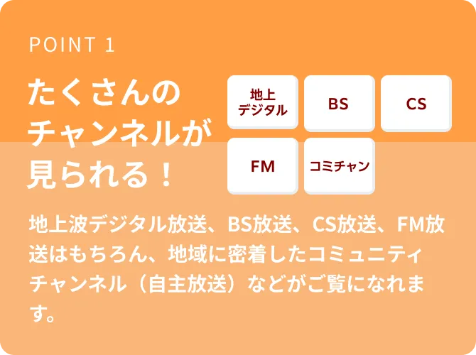 POINT 1 たくさんのチャンネルが見られる！ 地上波デジタル放送、BS放送、CS放送、FM放送はもちろん、地域に密着したコミュニティチャンネル（自主放送）などがご覧になれます。