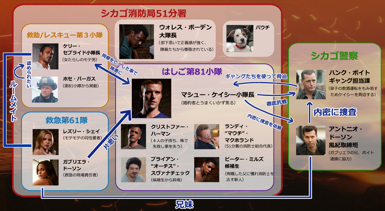 シカゴ・ファイア 相関図